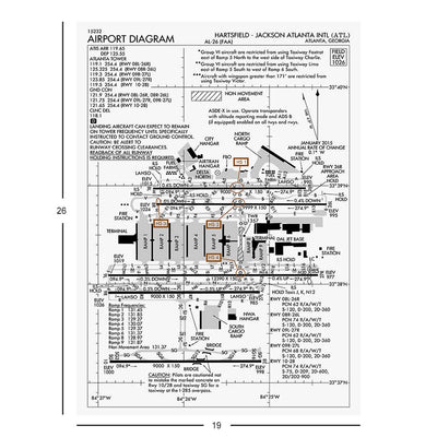 Hartsfield-Jackson Atlanta International Airport Diagram Jigsaw Puzzle